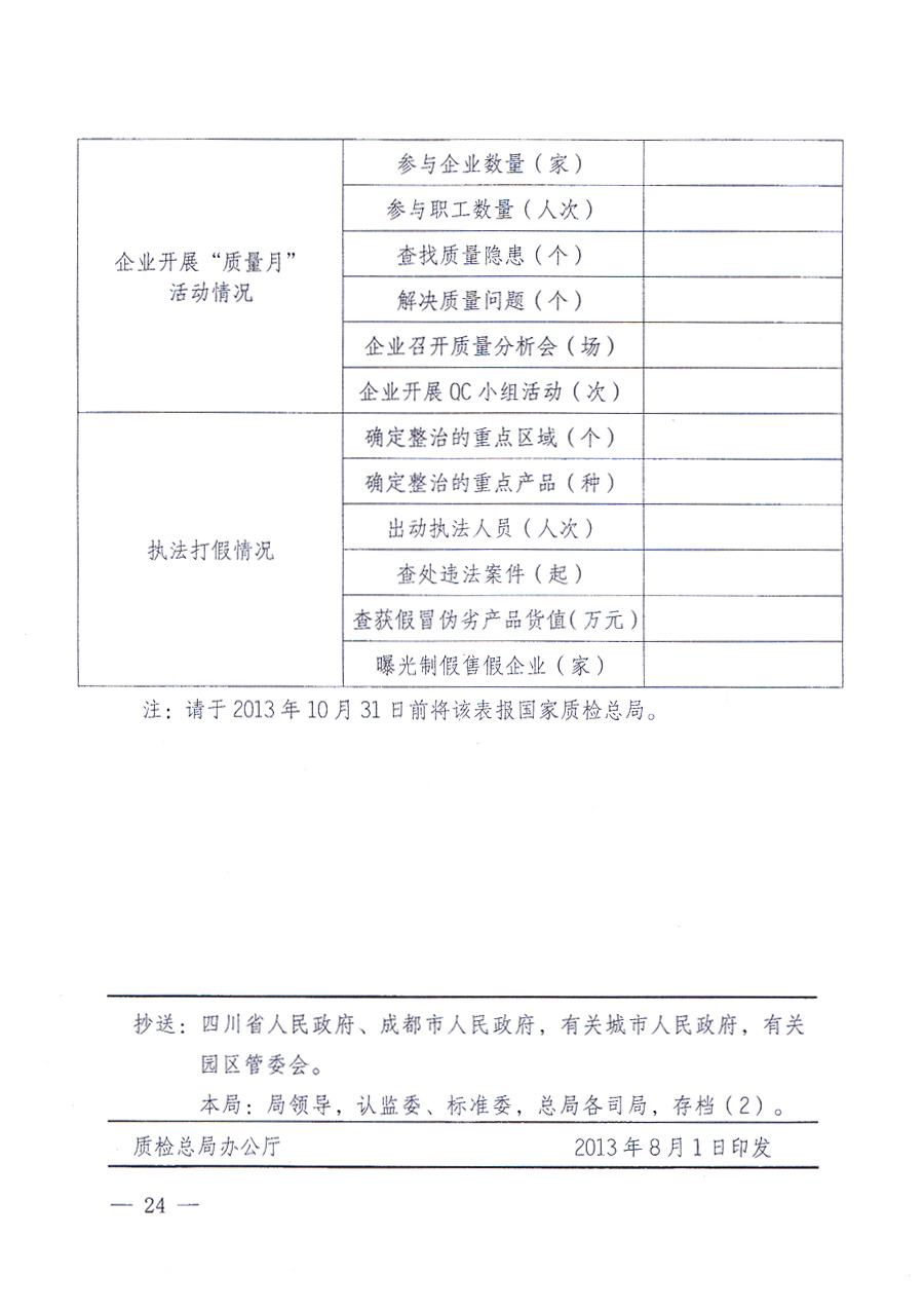 國(guó)家質(zhì)量監(jiān)督檢驗(yàn)檢疫總局、中共中央宣傳部等單位《關(guān)于開(kāi)展2013年全國(guó)&ldquo;質(zhì)量月&rdquo;活動(dòng)的通知》