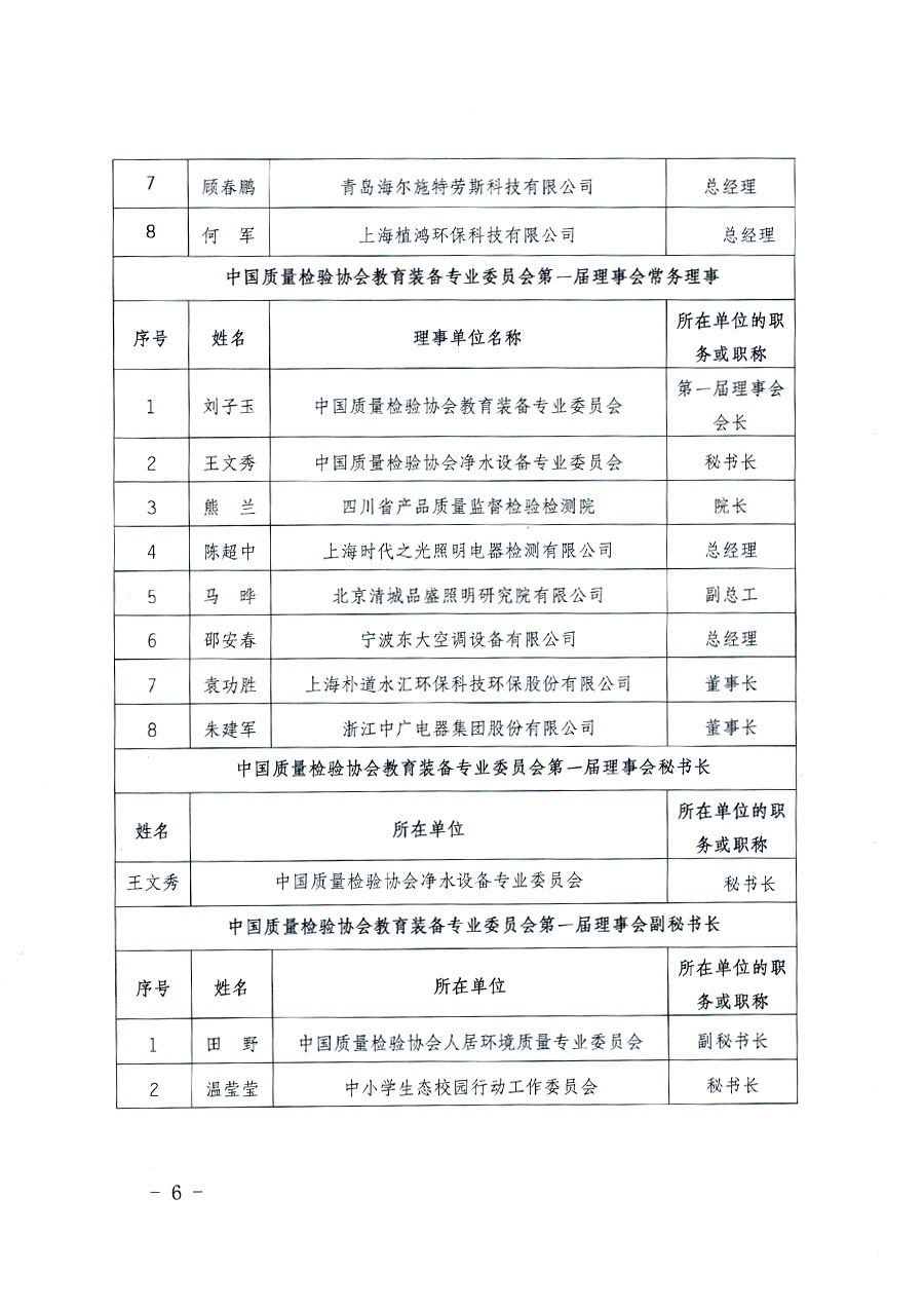 中國質(zhì)量檢驗協(xié)會關(guān)于教育裝備專業(yè)委員會成立大會暨第一次會員代表大會和第一屆理事會相關(guān)表決結(jié)果的公告(中檢辦發(fā)〔2022〕133號)