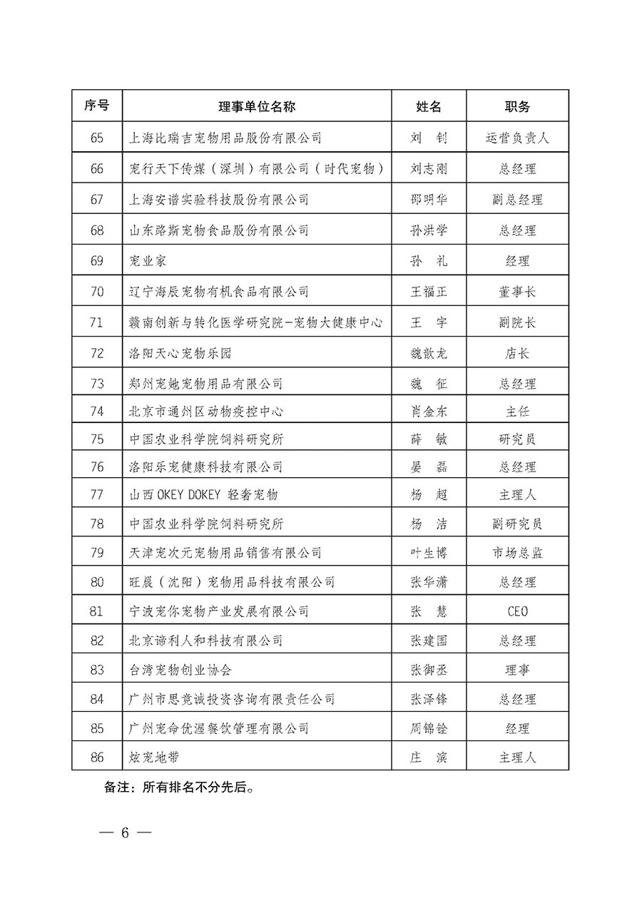 中國質量檢驗協(xié)會關于寵物食品用品專業(yè)委員會成立大會暨第一次會員代表大會和第一屆理事會相關表決結果的公告(中檢辦發(fā)〔2022〕202號)