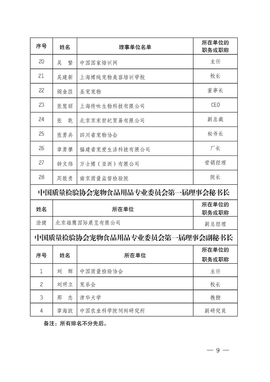 中國質量檢驗協(xié)會關于寵物食品用品專業(yè)委員會成立大會暨第一次會員代表大會和第一屆理事會相關表決結果的公告(中檢辦發(fā)〔2022〕202號)