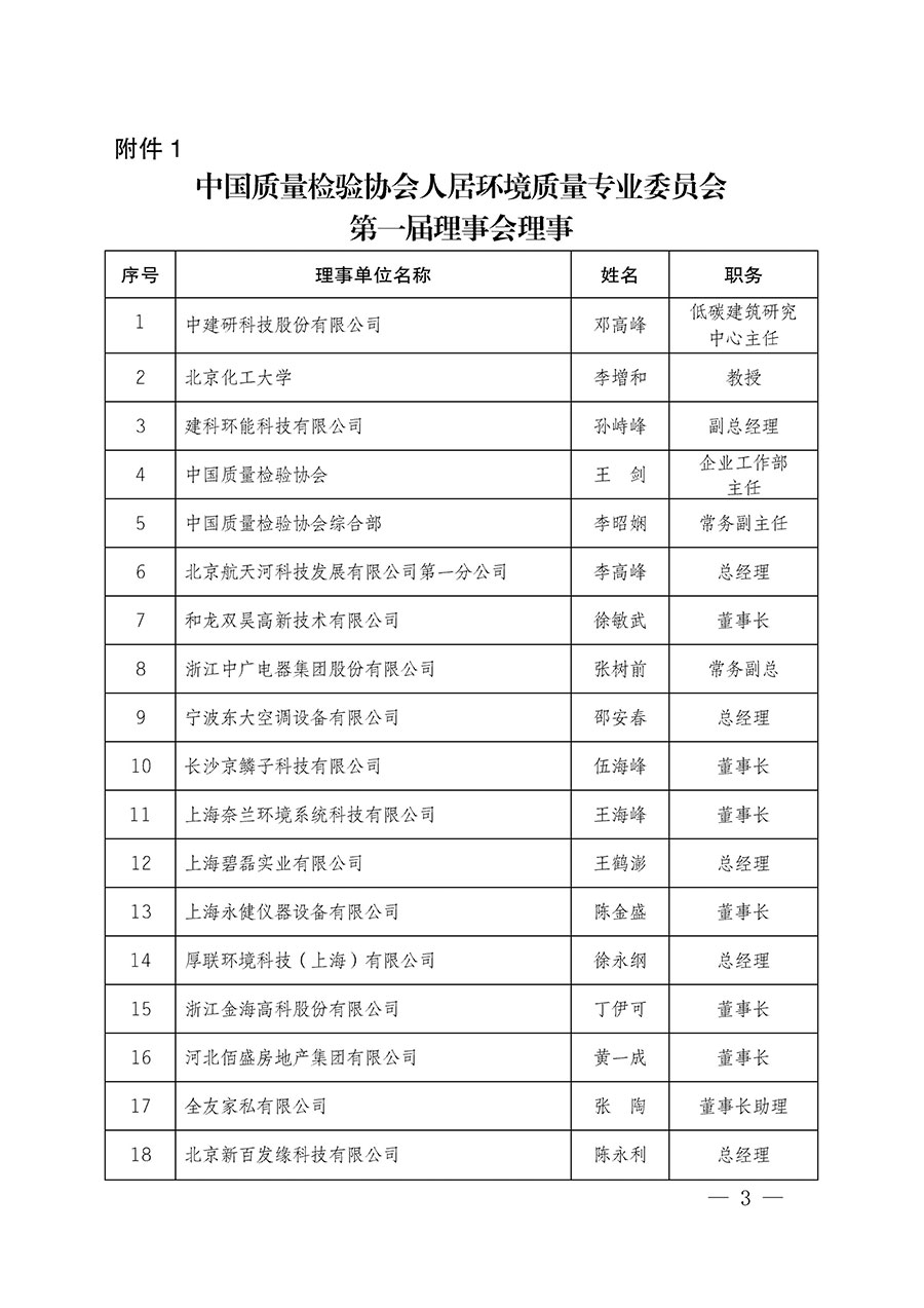 中國質量檢驗協(xié)會關于人居環(huán)境質量專業(yè)委員會成立大會暨第一次會員代表大會和第一屆理事會相關表決結果的公告(中檢辦發(fā)〔2022〕66號)