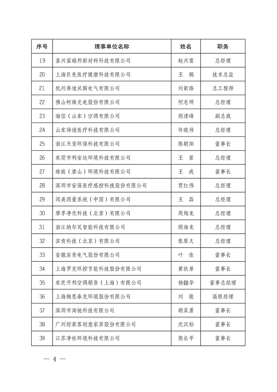 中國質量檢驗協(xié)會關于人居環(huán)境質量專業(yè)委員會成立大會暨第一次會員代表大會和第一屆理事會相關表決結果的公告(中檢辦發(fā)〔2022〕66號)