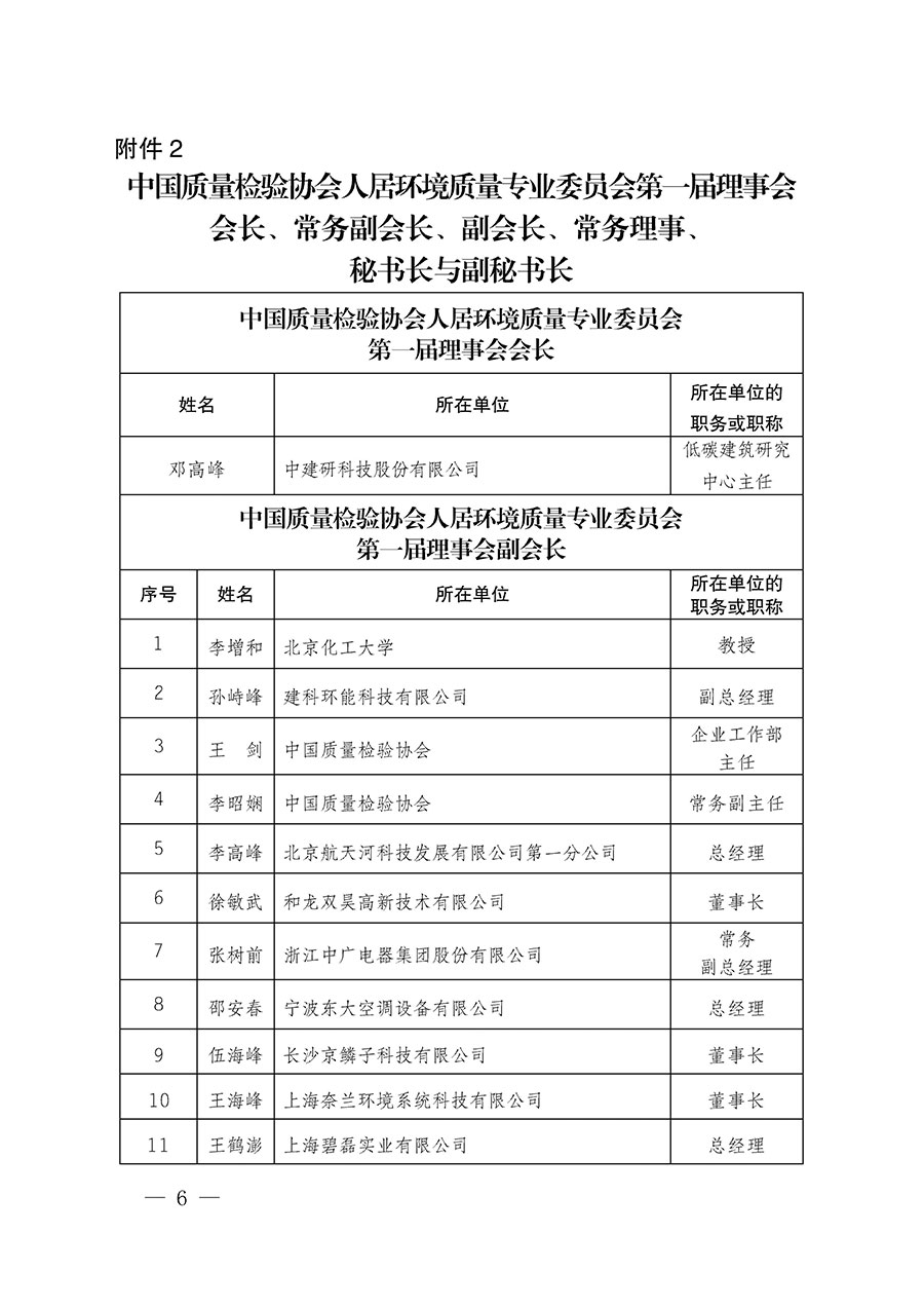 中國質量檢驗協(xié)會關于人居環(huán)境質量專業(yè)委員會成立大會暨第一次會員代表大會和第一屆理事會相關表決結果的公告(中檢辦發(fā)〔2022〕66號)