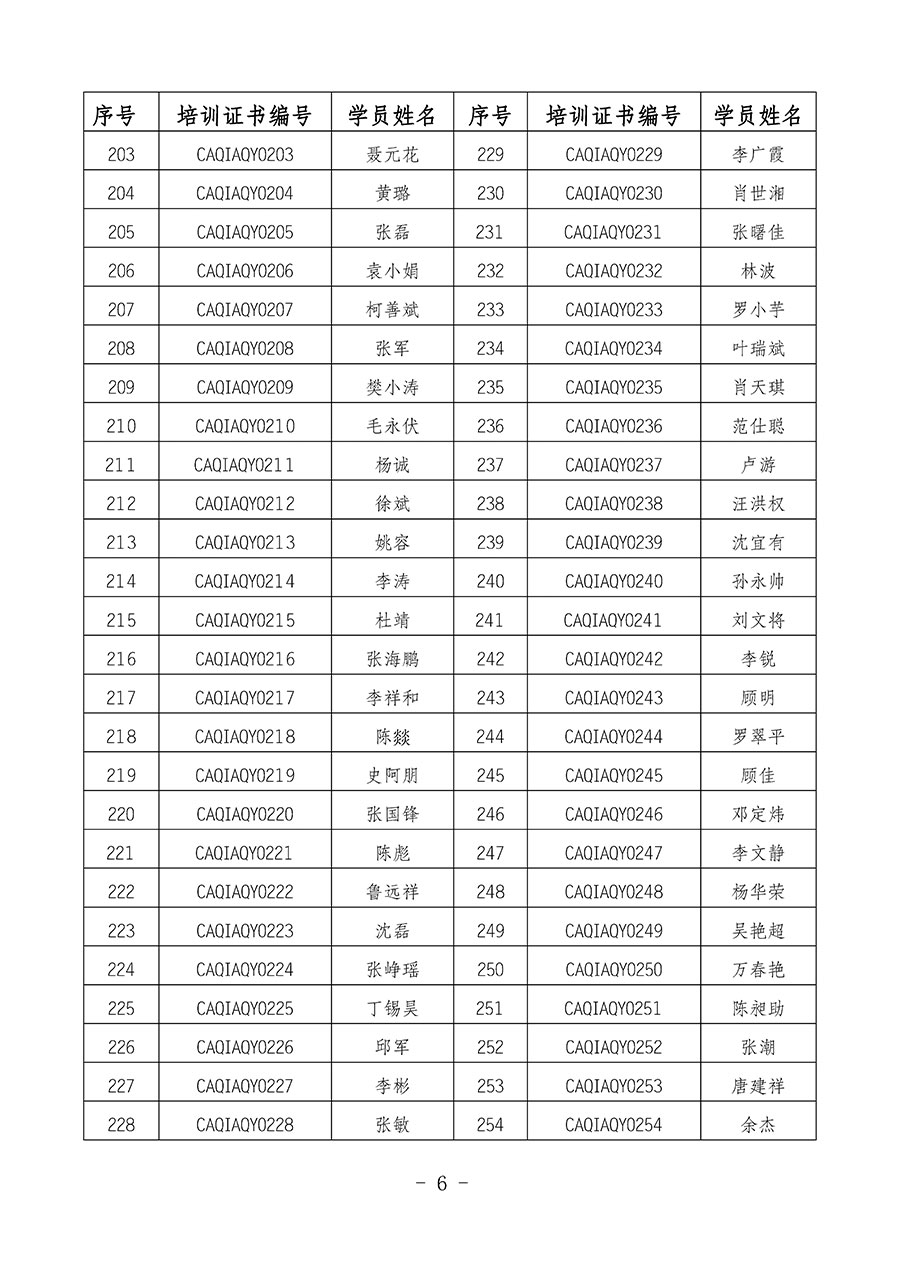 中國(guó)質(zhì)量檢驗(yàn)協(xié)會(huì)關(guān)于公布質(zhì)量安全員崗位能力提升培訓(xùn)班獲取培訓(xùn)證書人員名單的公告(2024年第8號(hào))