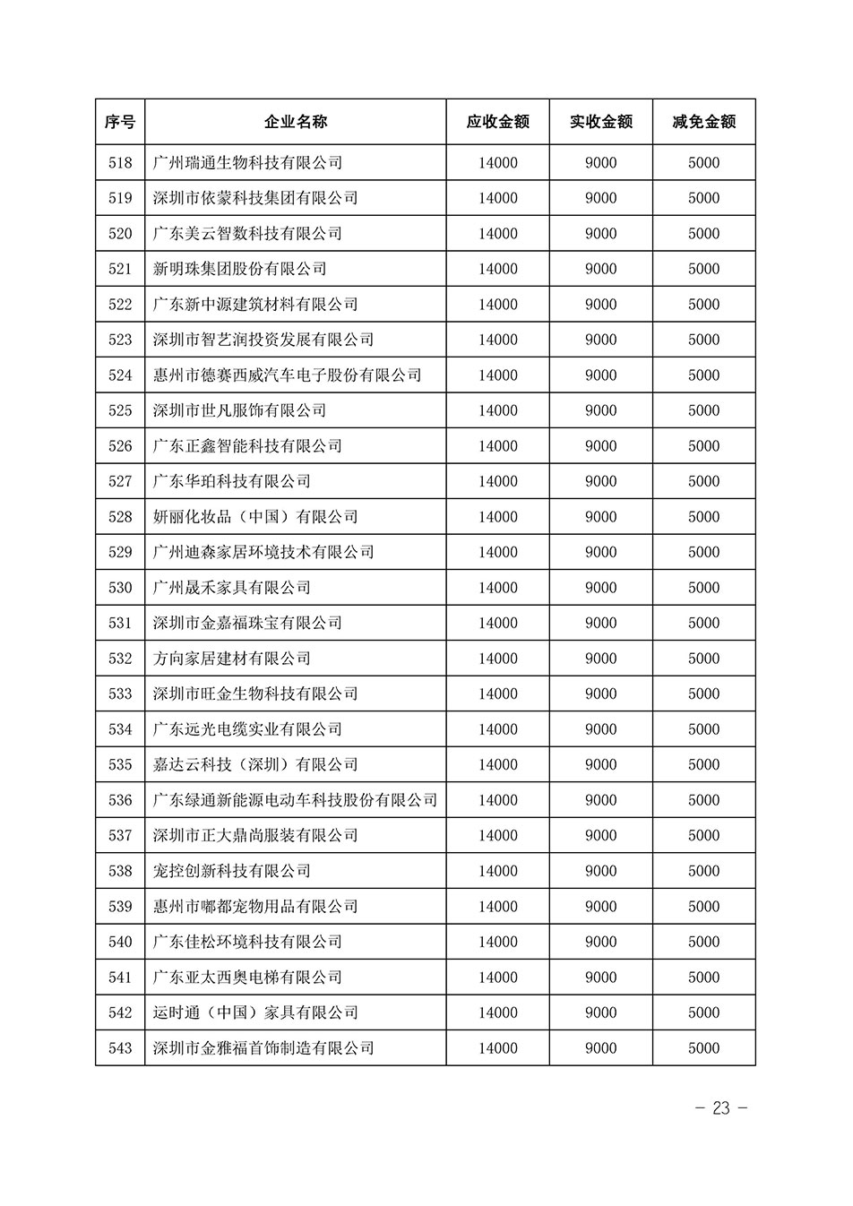 中國質(zhì)量檢驗(yàn)協(xié)會關(guān)于發(fā)布《2023年全國“質(zhì)量月”活動減免部分企業(yè)服務(wù)費(fèi)用明細(xì)列表》的公告