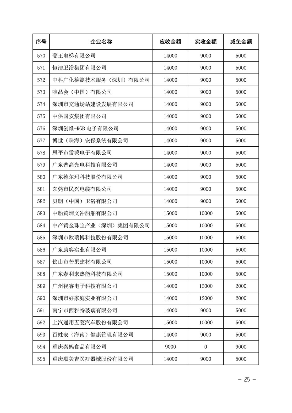 中國質(zhì)量檢驗(yàn)協(xié)會關(guān)于發(fā)布《2023年全國“質(zhì)量月”活動減免部分企業(yè)服務(wù)費(fèi)用明細(xì)列表》的公告
