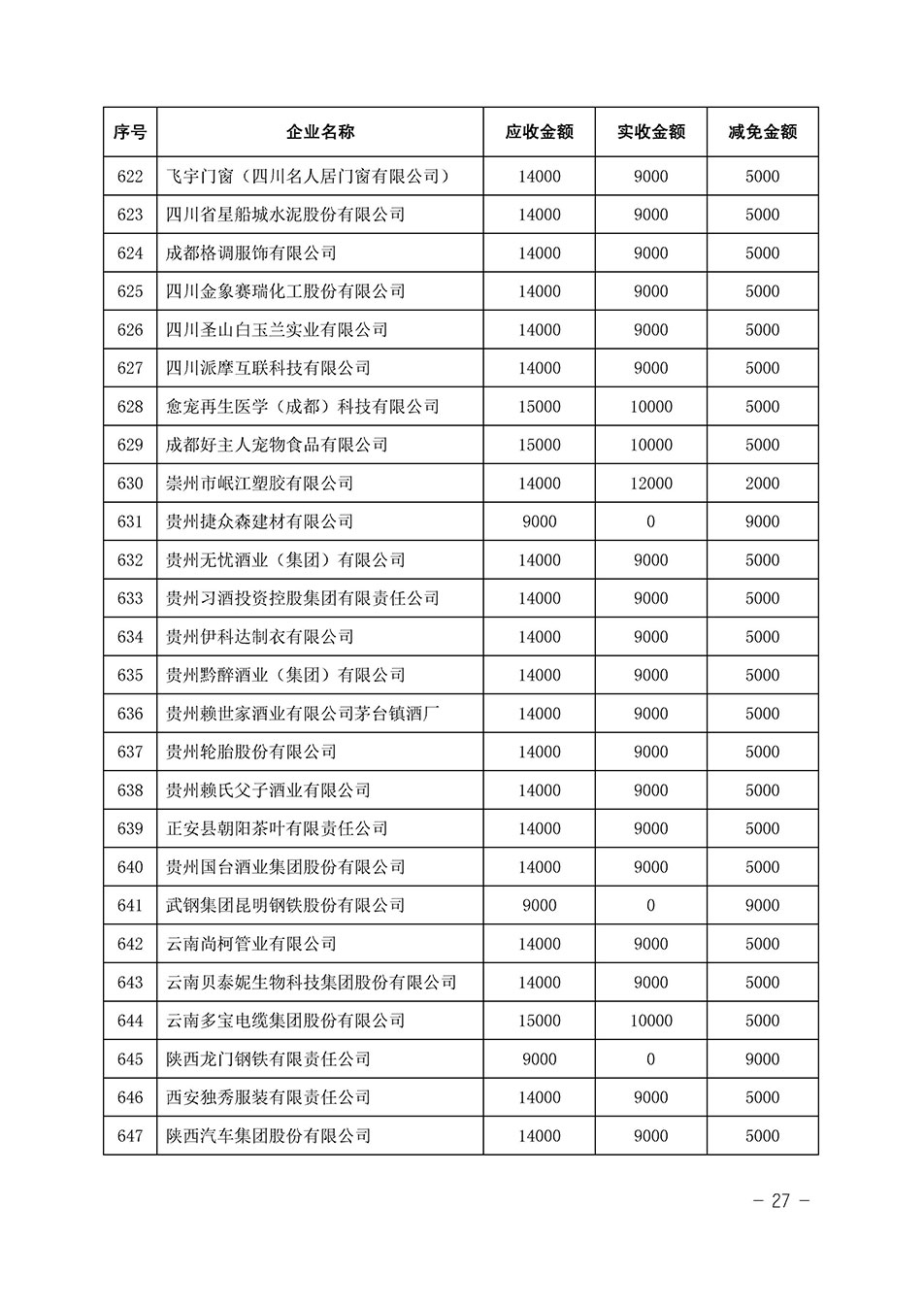 中國質(zhì)量檢驗(yàn)協(xié)會關(guān)于發(fā)布《2023年全國“質(zhì)量月”活動減免部分企業(yè)服務(wù)費(fèi)用明細(xì)列表》的公告