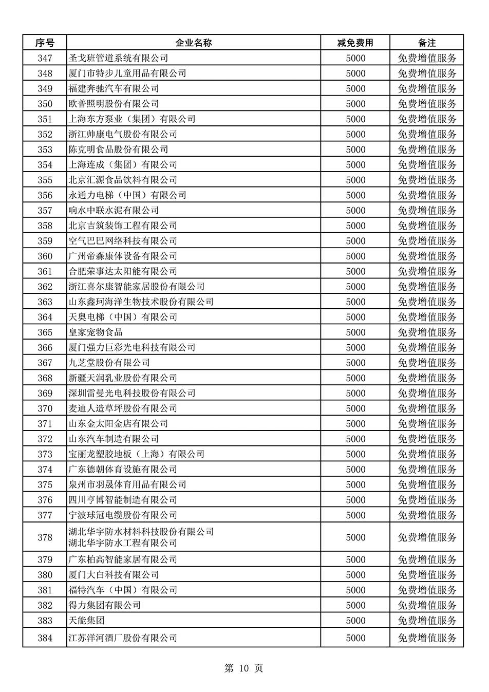 中國質(zhì)量檢驗(yàn)協(xié)會關(guān)于發(fā)布《2022年度減免部分全國質(zhì)量檢驗(yàn)穩(wěn)定合格產(chǎn)品調(diào)查匯總和展示公告企業(yè)的費(fèi)用明細(xì)列表》的公告