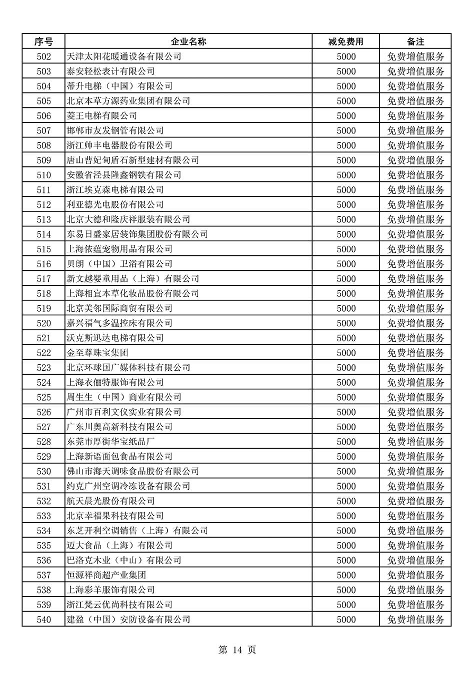 中國質(zhì)量檢驗(yàn)協(xié)會關(guān)于發(fā)布《2022年度減免部分全國質(zhì)量檢驗(yàn)穩(wěn)定合格產(chǎn)品調(diào)查匯總和展示公告企業(yè)的費(fèi)用明細(xì)列表》的公告